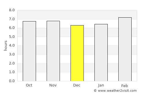 Lanzhou average rain in December