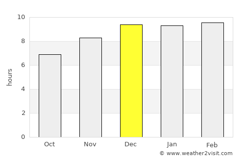 Lao Khwan average rain in December