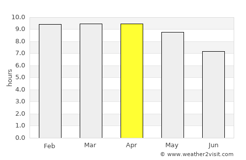 Laoag average rain in April