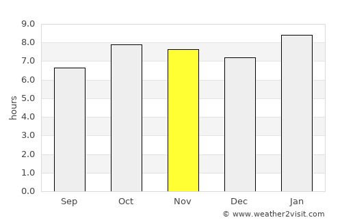Laoag average rain in November