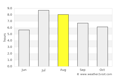 Laocheng average rain in August