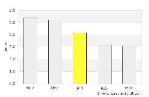Laocheng average rain in January
