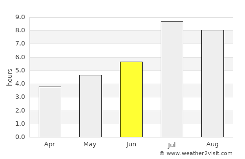 Laocheng average rain in June