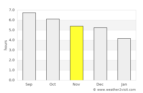 Laocheng average rain in November