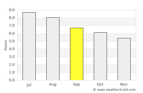 Laocheng average rain in September