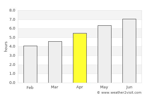 Laohekou average rain in April