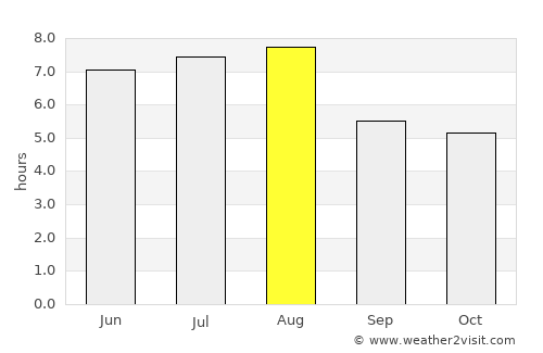 Laohekou average rain in August