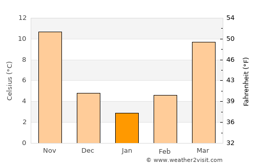 Laohekou average temperature in January