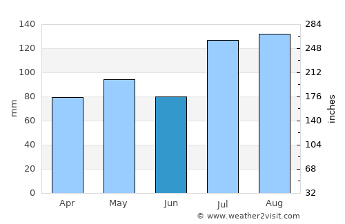 Laohekou average rain in June