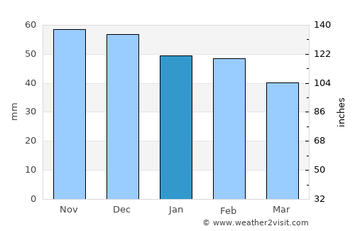 Laon average rain in January