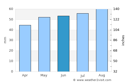 Laon average rain in June