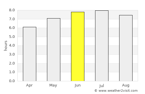 Laon average rain in June