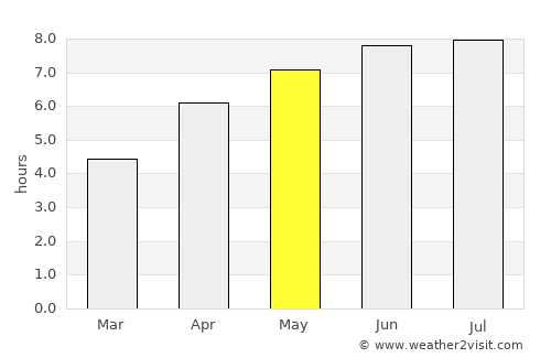 Laon average rain in May