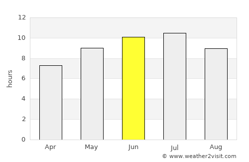 Lapeer average rain in June