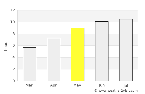 Lapeer average rain in May