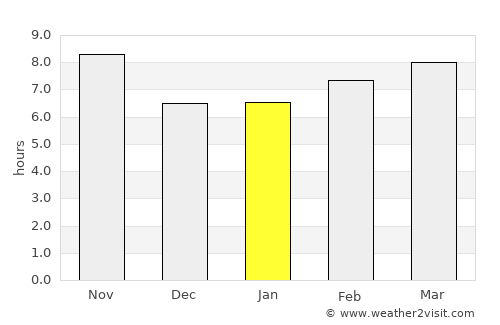 Lapid average rain in January
