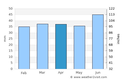 Lapinjärvi average rain in April