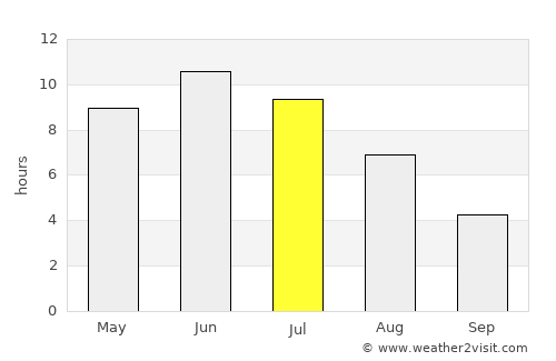 Lapinjärvi average rain in July