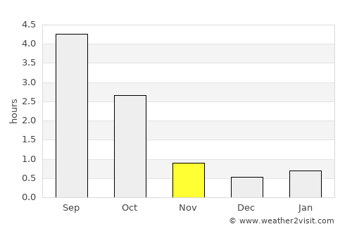 Lapinjärvi average rain in November