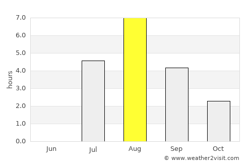 Lapinlahti average rain in August