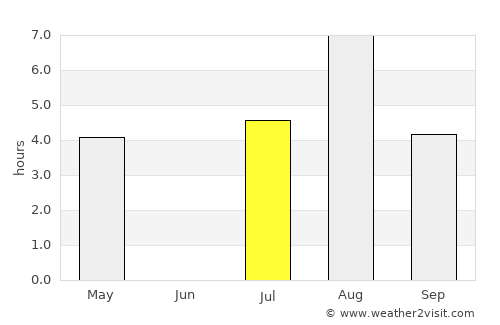 Lapinlahti average rain in July
