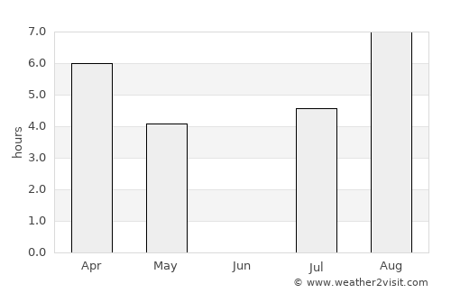 Lapinlahti average rain in June