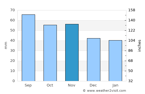 Lapinlahti average rain in November