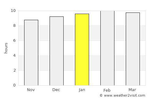 Laplae average rain in January