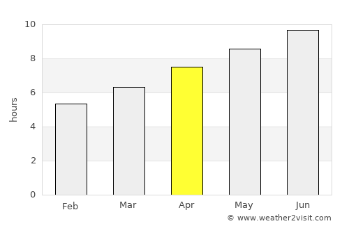 Laporte average rain in April