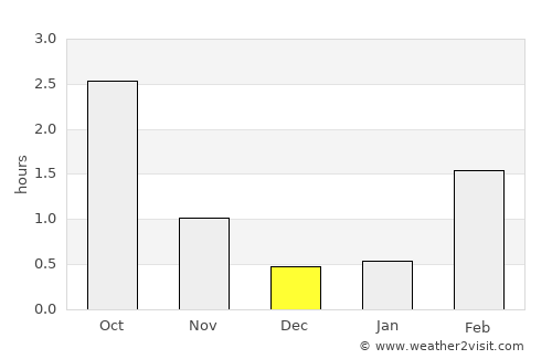 Lappajärvi average rain in December