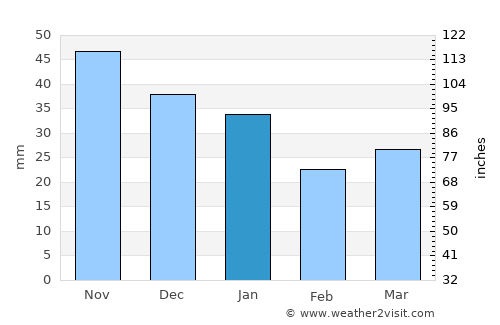 Lappajärvi average rain in January
