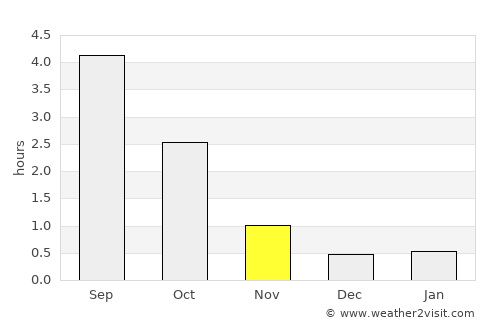 Lappajärvi average rain in November