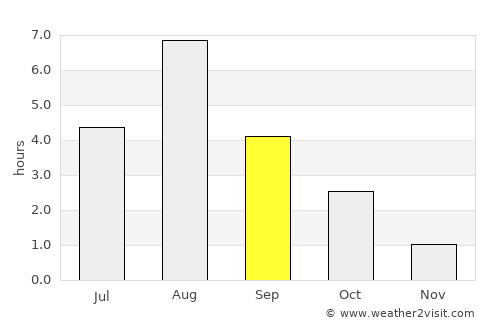 Lappajärvi average rain in September