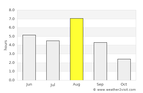 Lappeenranta average rain in August