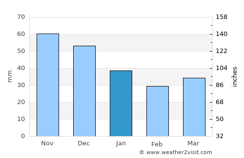 Lappeenranta average rain in January