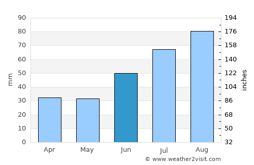 Lappeenranta average rain in June