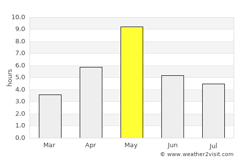 Lappeenranta average rain in May