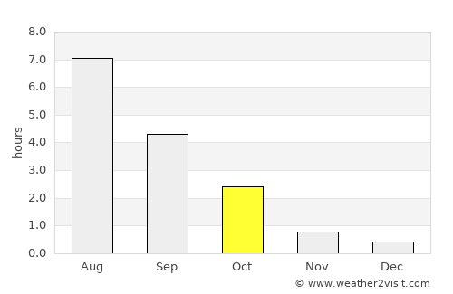 Lappeenranta average rain in October