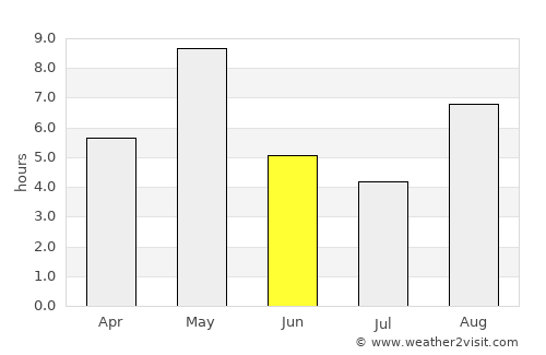 Lappi average rain in June