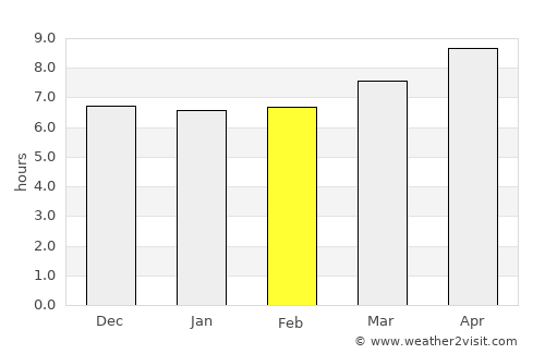 Lapu-Lapu City average rain in February