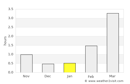 Lapua average rain in January