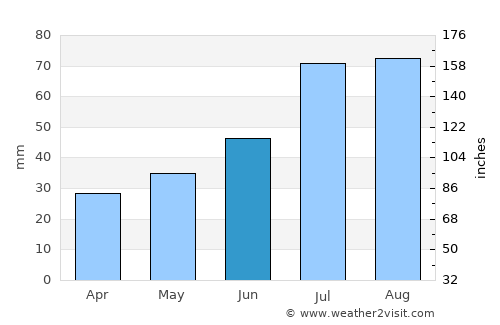 Lapua average rain in June