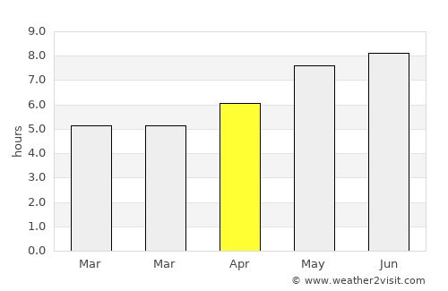 Lăpuş average rain in April