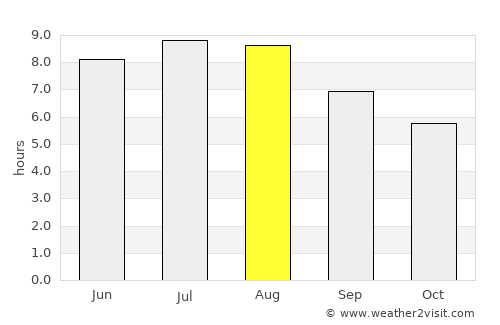 Lăpuş average rain in August