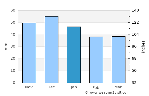 Lăpuş average rain in January