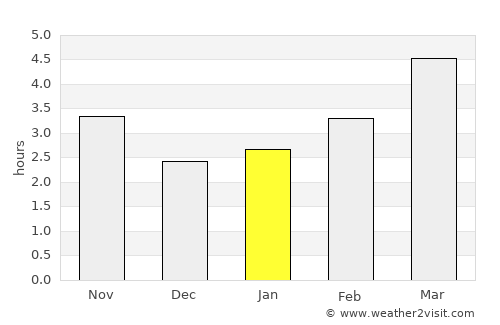 Lăpuşnicel average rain in January