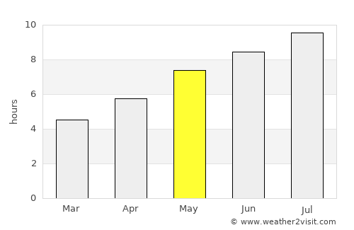 Lăpuşnicel average rain in May