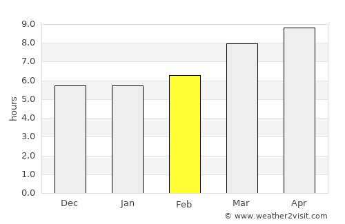 Larache average rain in February