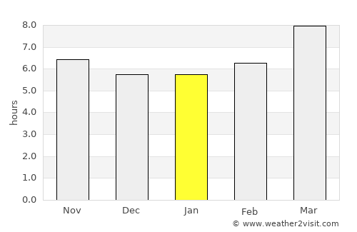 Larache average rain in January