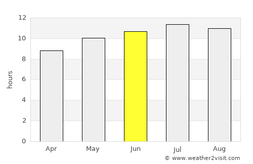Larache average rain in June